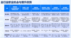 为响应“人工智能+”步履