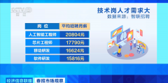 新质出产力相关行业人才需求